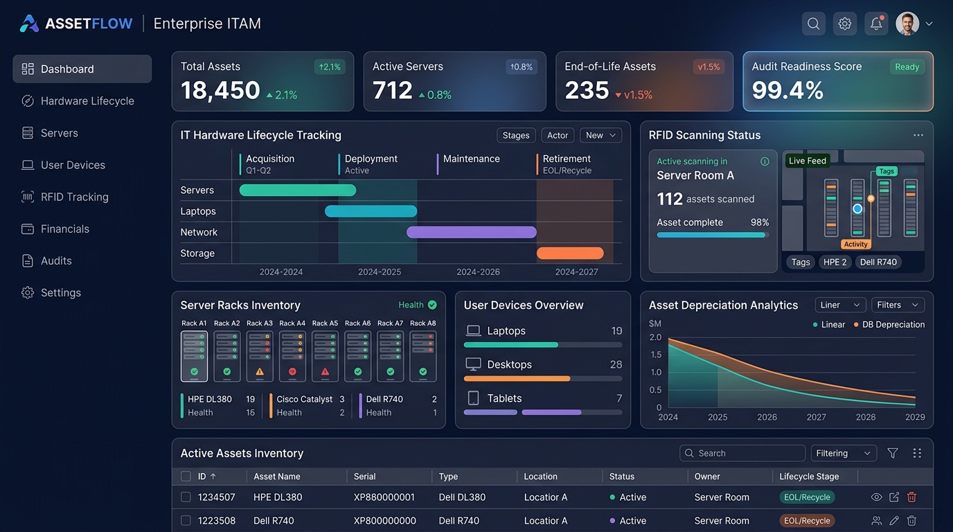Adnoq Asset Management Software Dashboard Preview